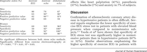 Results Of Evaluated Diagnostic Methods According To Sex Download Table