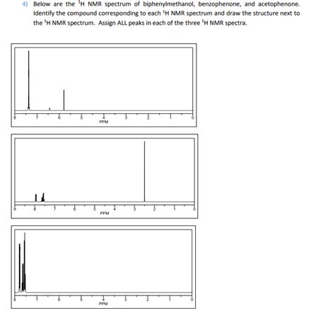 Solved 4) Below are the H NMR spectrum of biphenylmethanol, | Chegg.com