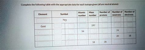 Solved Complete The Following Table With The Appropriate Data For Each