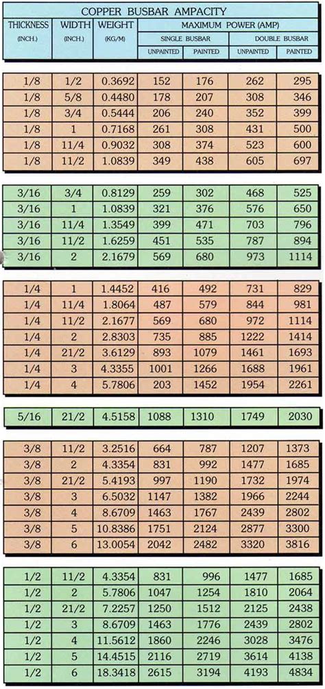 Copper Wire Ohm Chart - Copper Wire SuppliersCopper Wire Suppliers