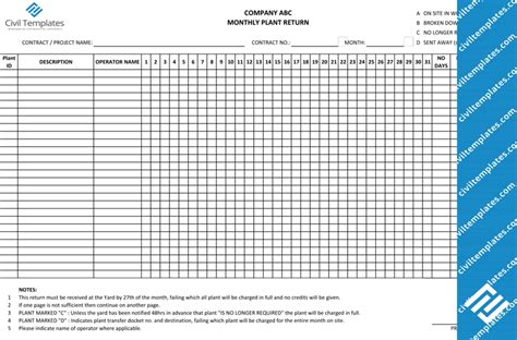 Construction Draw Schedule Template Pdf - chartsmolqy