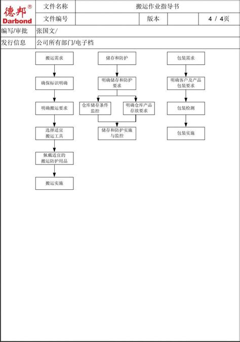 搬运作业指导书word文档在线阅读与下载免费文档