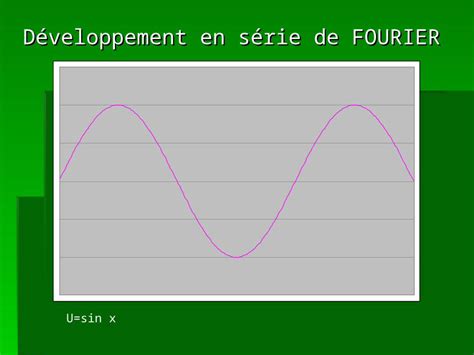 Ppt D Veloppement En S Rie De Fourier U Sin X D Veloppement En S Rie