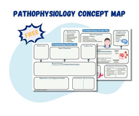 Patho Concept Map V2 Free Download Courseta Nursing