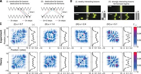 Strongly Correlated Quantum Walks In Optical Lattices Science