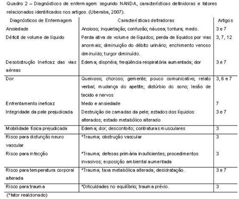Diagnostico De Enfermagem Exemplo - Exemplos De Diagnostico De Enfermagem Sae - ZULEDU