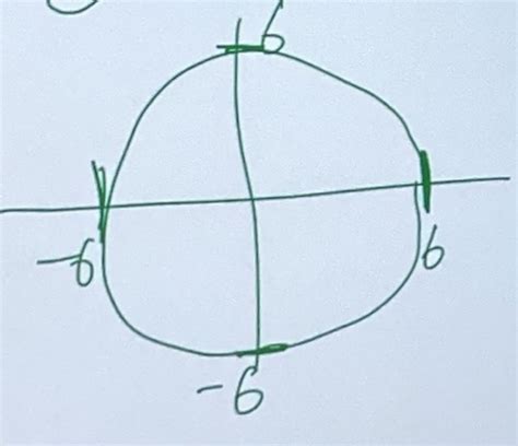 Pre Calc Flashcards Quizlet