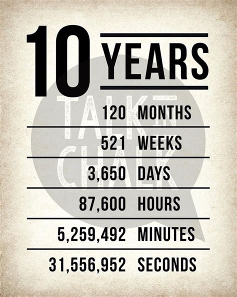 poster   time  date   month