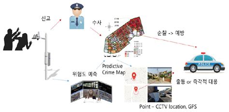 지능형 Cctv 기반 동적 범죄예측 기술 동향