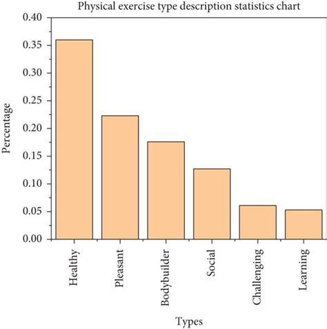 Physical Exercise Motivation And Gender Differences A Physical Download Scientific Diagram