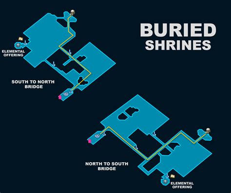 PoE 2 Campaign Layout Guide - Act 2