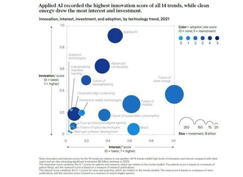 Mckinsey Technology Trends Outlook Digitalrosh