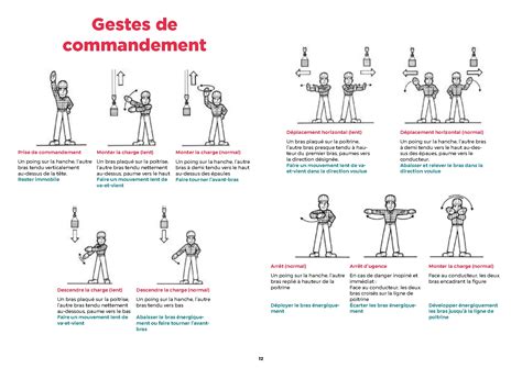 Règles De Sécurité Lors De Lutilisation Dun Pont Roulant