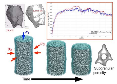 Toward More Realistic Digital Twins Of Lunar Regolith Institut De