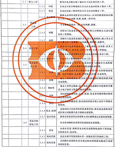 高标准基本农田建设内容与技术标准是什么？ 国土人