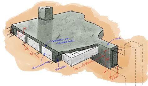 Paso Predimensi N De Losas Y Vigas De Hormig N Armado