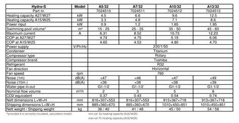 Flotide Heat Pump A5 32 On Off Flotide Heat Pumps Heating