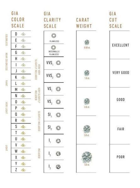 GIA Diamond Grading Scales: The Universal Measure of Quality - GIA 4Cs ...