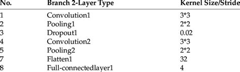 The parameter information for the discriminative model. | Download ...