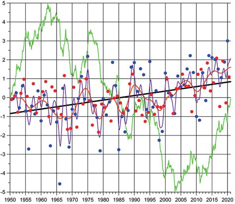 Changes In Mean Near Surface Air Temperature SAT Anomalies In The