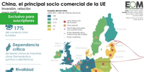 China Uni N Europea La Dependencia Comercial Entre Dos Supuestos