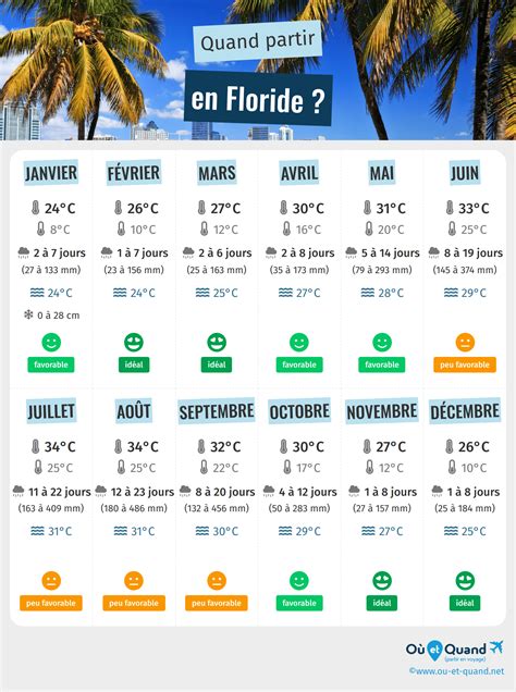 Quand Partir En Floride Climat Temp Rature M T O Saisons O Et