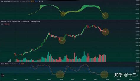 这就是为什么比特币btc不会跌至一万美金的原因！ 知乎