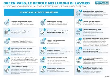 Green Pass Le Regole Nei Luoghi Di Lavoro