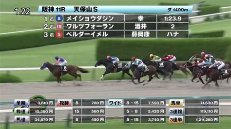 【624 天保山sほか】阪神ダイジェストjraレース結果 競馬予想動画 Netkeiba