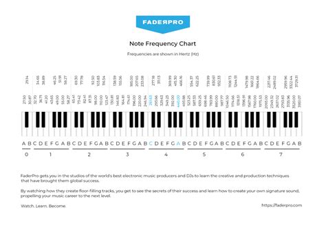 Interactive note frequency chart - FaderPro Blog