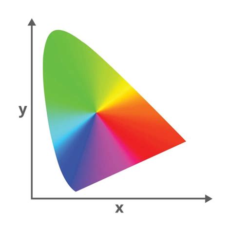 The Fascinating Science Behind Color Perception Datacolor