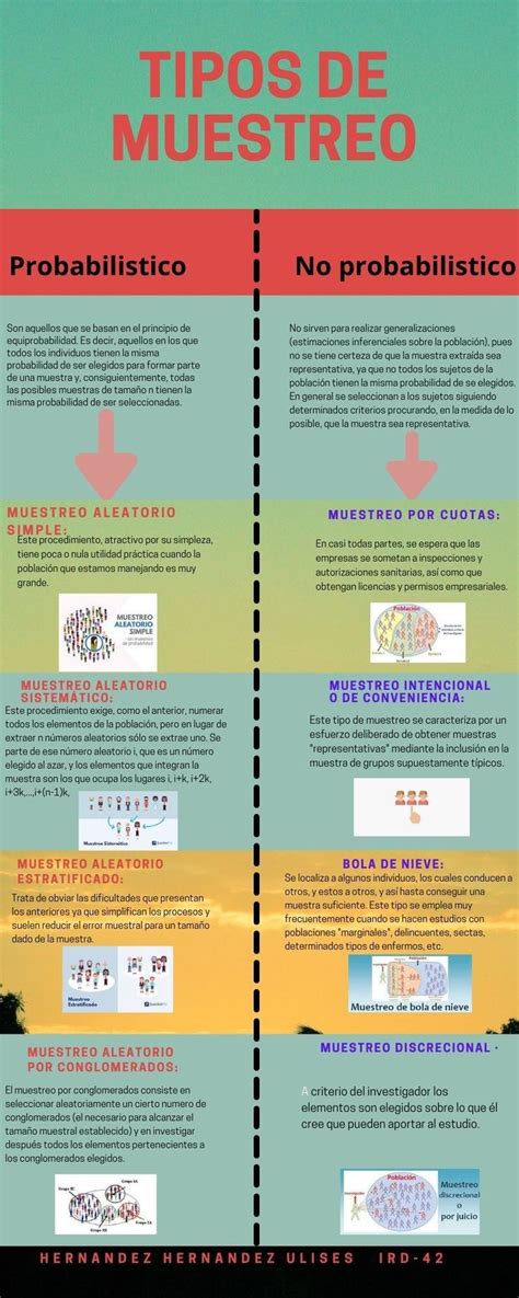 Infografia Tipos De Muestreo Science Map Sick University Outfit Porn Hot Sex Picture