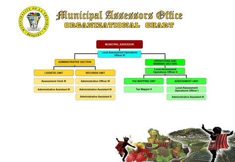 Municipal Assessor’s Office La Trinidad