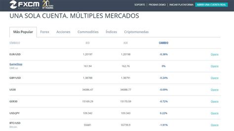 FXCM Opiniones 2024 ventajas y desventajas reseña imparcial