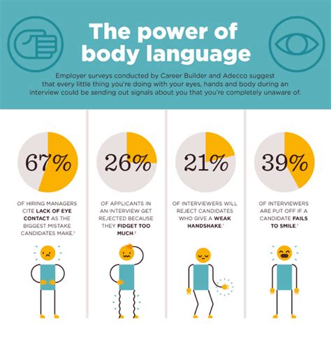 Interview Preparation Tips Body Language During Interview Mega HR