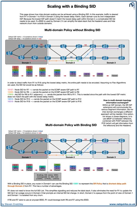 Segment Routing – netquirks