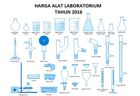 Alat Alat Dasar Laboratorium : Pengenalan Alat Dan Bahan Di ...