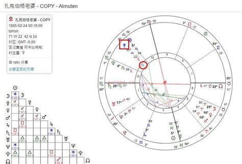 占星基础：从婚神星落宫看婚姻 占星网 星座星盘塔罗占卜 刺梨占星塔罗