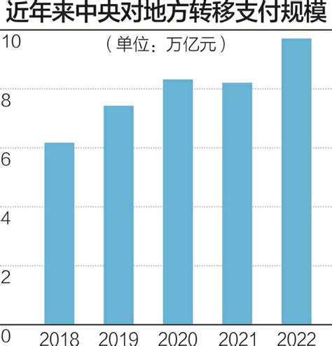 专访中国人民大学财政金融学院教授吕冰洋：转移支付要调动地方财力改善的积极性 新闻频道 和讯网