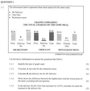 Grade Mathematics Literacy Past Paper