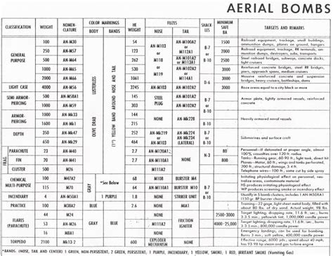 War Thunder Bomb Chart - EDUSTARS