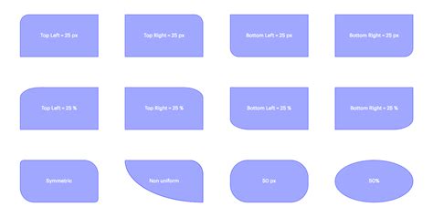 Border Radius | Webflow University