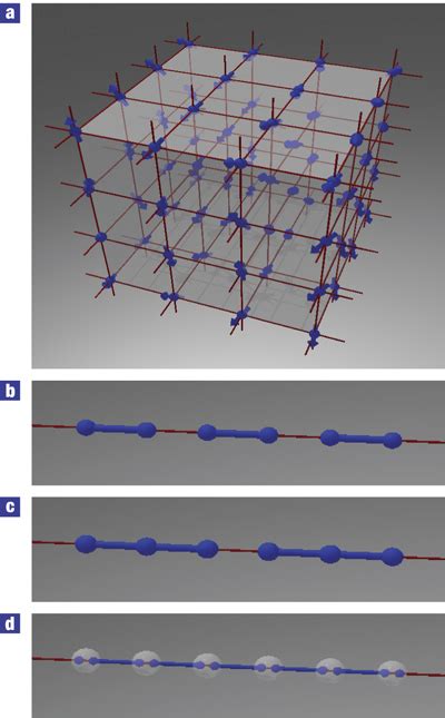 Antiferromagnetic States Of Spin 1 Lattice Systems A 3D Cubic Lattice