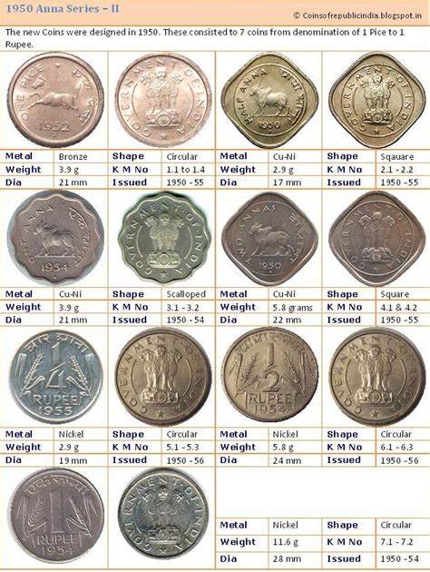 Indian Currency Notes And Coins