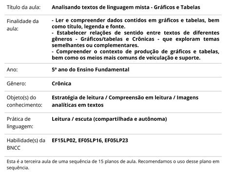 Analisando textos de linguagem mista Gráficos e Tabelas Planos de