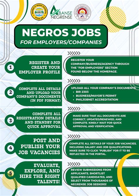 PESO Negros Occidental | Bacolod CIty