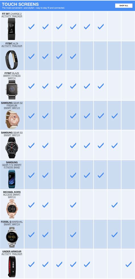 Smartwatch Comparison Chart 2024 Rae Leigha