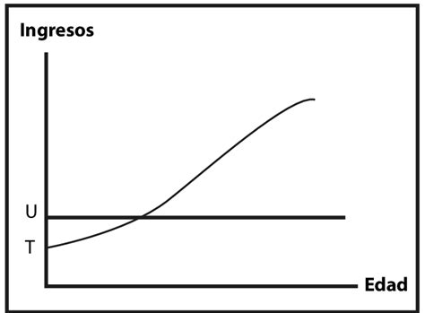 Fuente: Gary Becker: Human Capital 1983. | Download Scientific Diagram