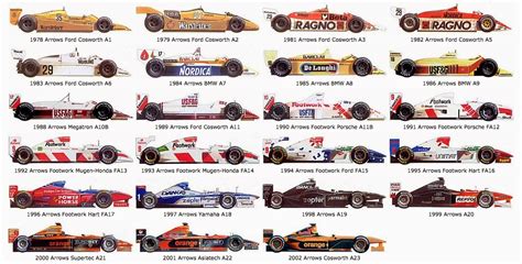 Fultrot F1 Teams All Time