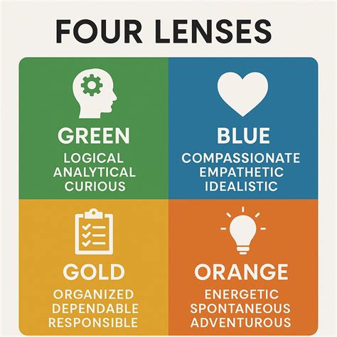 fourlenses truecolors personalitytypes teambuilding selfawareness